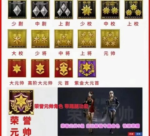 穿越火线怎么提升星级[图1]