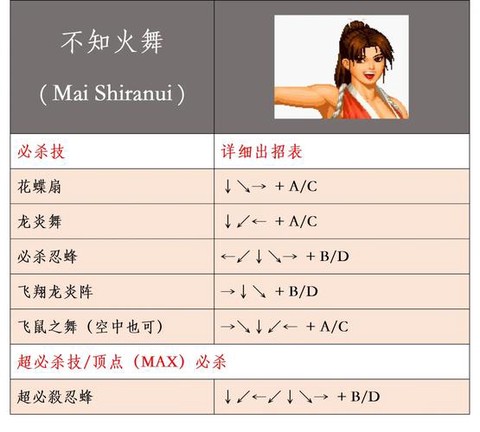 游戏厅拳皇怎么发大招[图1]