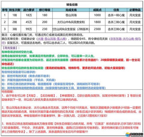 武林外传杀人怎么设置[图1]