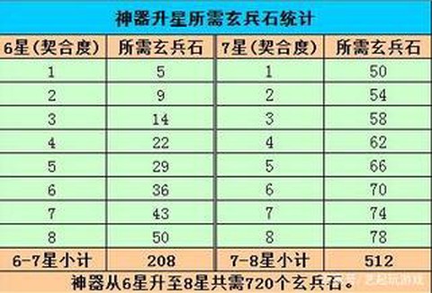 天龙八部怎么刷玄兵石[图1]