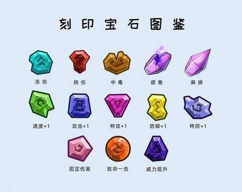 赛尔号通用刻印怎么得[图1]