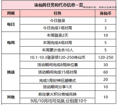 诛仙手游阵法怎么升级[图1]